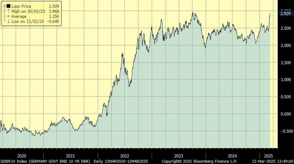 Gráfico
Descripción generada automáticamente