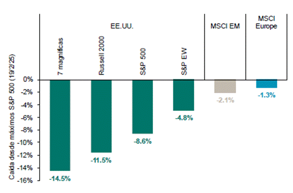 Gráfico, Gráfico en cascada
Descripción generada automáticamente