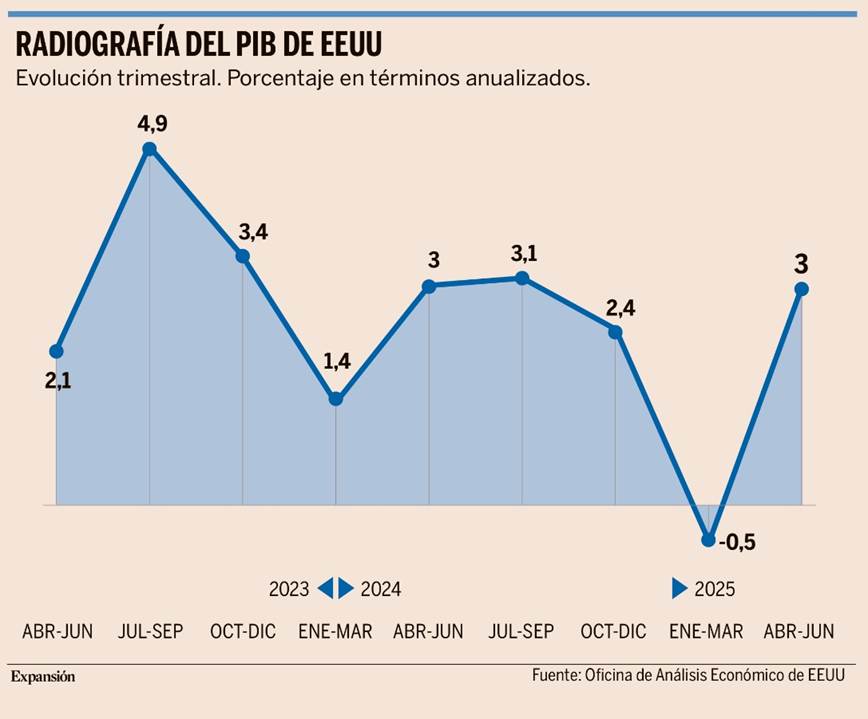 Captura 2025-07-31 a las 7.28.01.jpeg